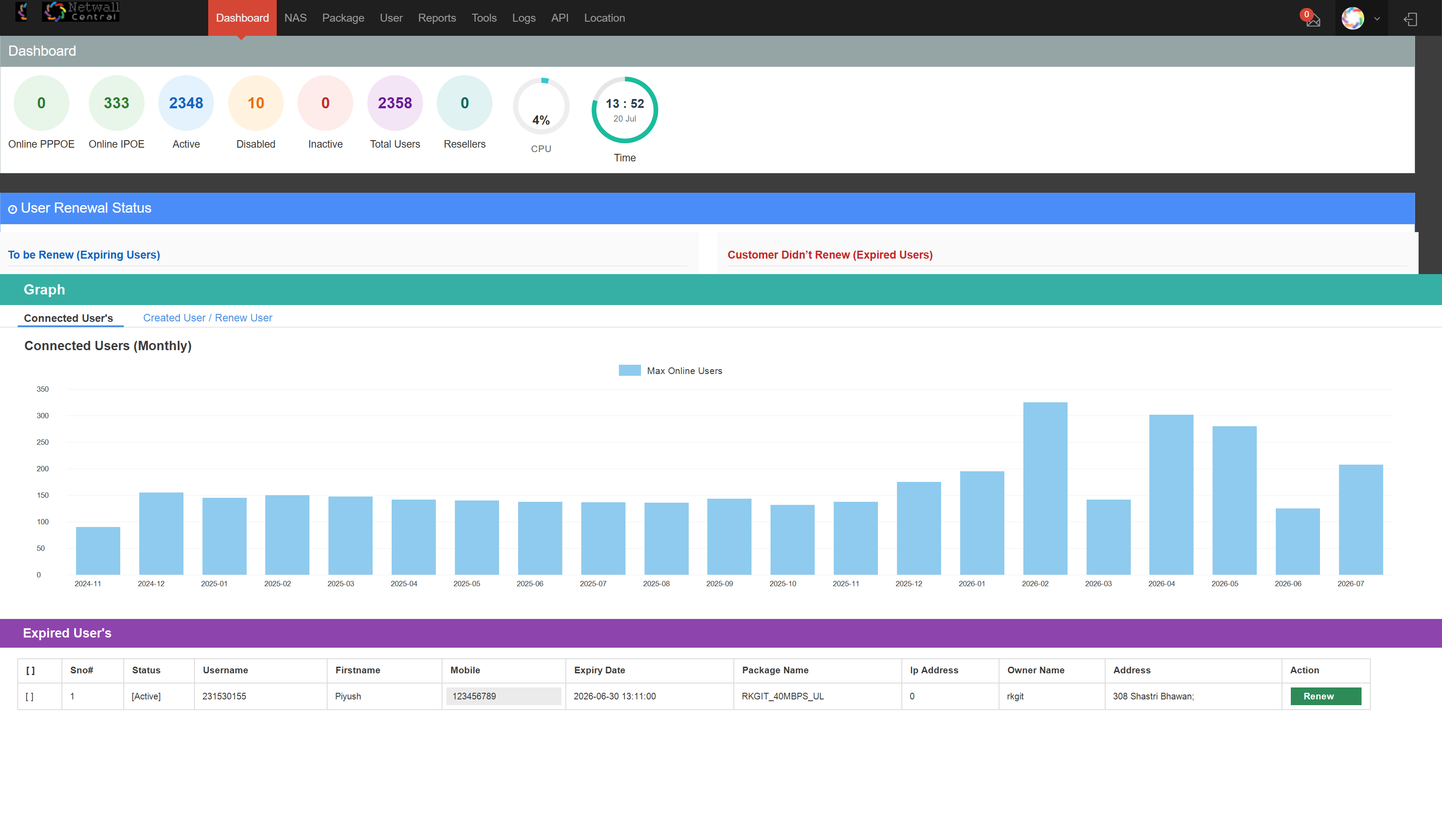 NetwallCentral Software Dashboard